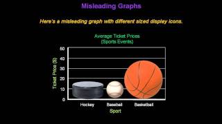 Identifying Misleading Graphs  Konst Math [upl. by Andree]