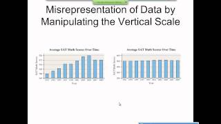 Elementary Statistics Graphical Misrepresentations of Data [upl. by Ayikan]